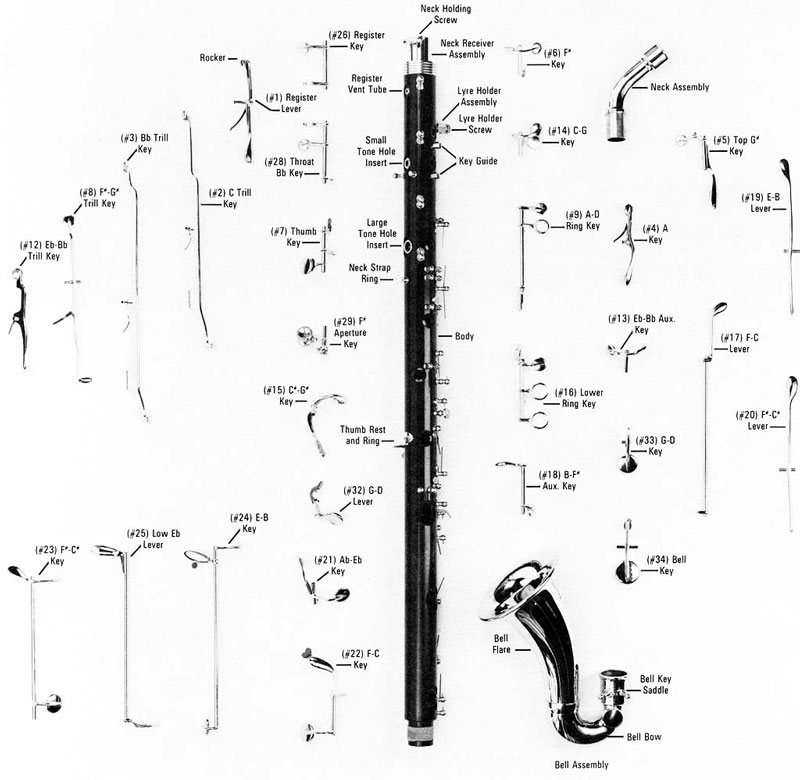 Alto Clarinet Parts