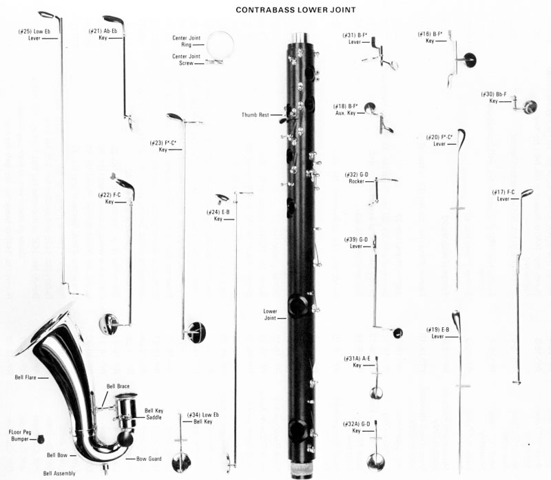 Woodwind and Brass Contra Bass Parts James Vogel