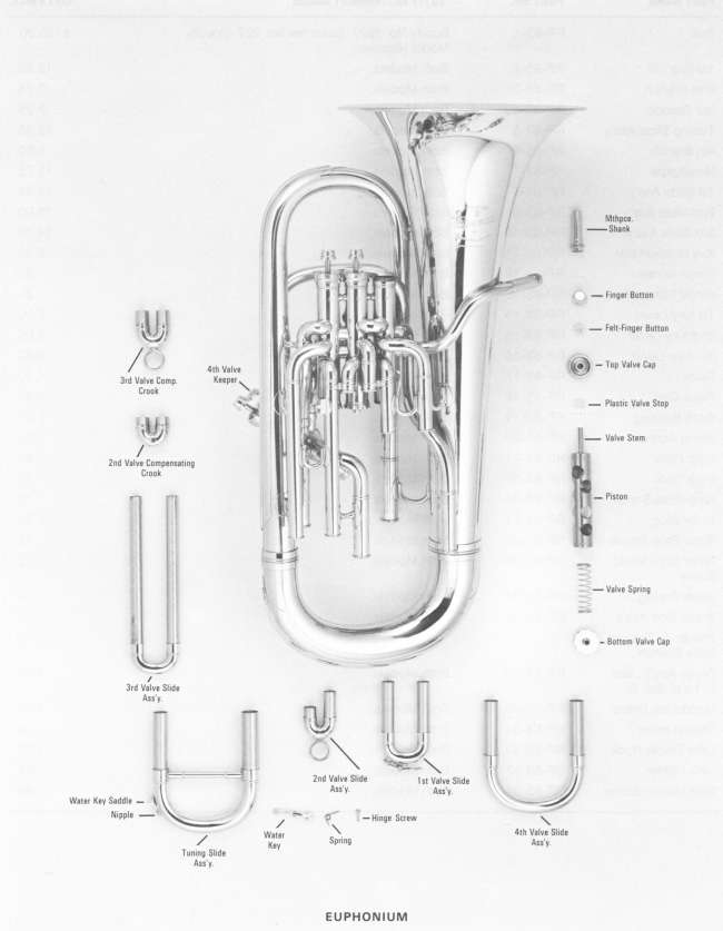 Baritone Horn Parts